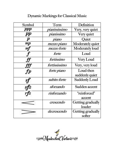 Music Terms For Dynamics, Tempo and Performance.